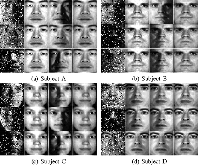 Figure 3 for Online Nonnegative Matrix Factorization with General Divergences