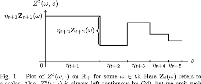 Figure 1 for Online Nonnegative Matrix Factorization with General Divergences