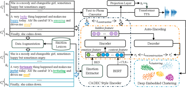 Figure 1 for Self-supervised Context-aware Style Representation for Expressive Speech Synthesis