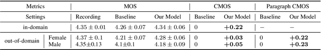 Figure 2 for Self-supervised Context-aware Style Representation for Expressive Speech Synthesis