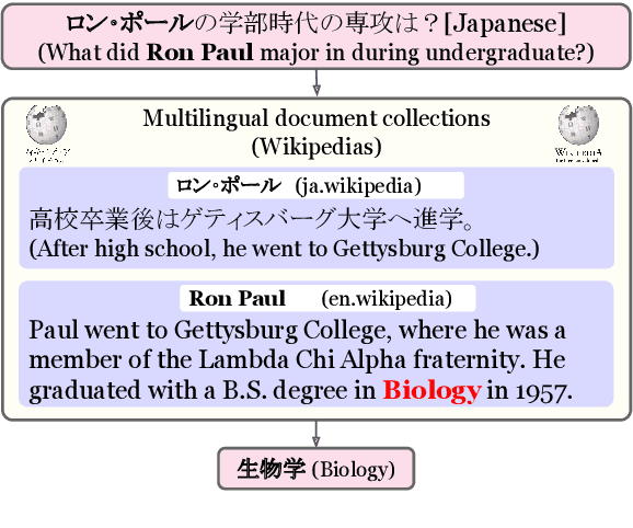 Figure 1 for XOR QA: Cross-lingual Open-Retrieval Question Answering