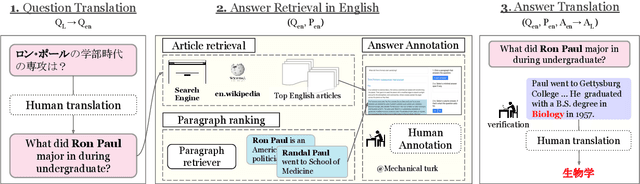 Figure 3 for XOR QA: Cross-lingual Open-Retrieval Question Answering