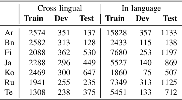 Figure 4 for XOR QA: Cross-lingual Open-Retrieval Question Answering