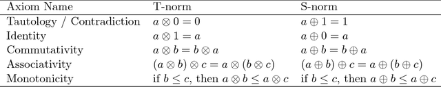 Figure 2 for An Introduction to Fuzzy & Annotated Semantic Web Languages