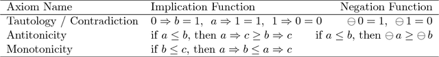 Figure 4 for An Introduction to Fuzzy & Annotated Semantic Web Languages