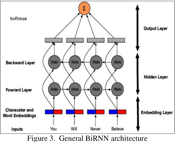 Figure 4 for Abusive Language Detection and Characterization of Twitter Behavior