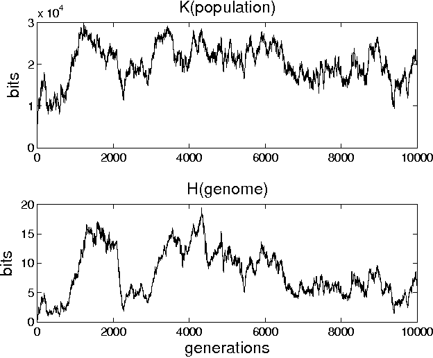 Figure 4 for Overcoming Problems in the Measurement of Biological Complexity