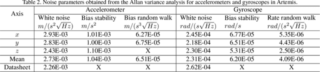 Figure 4 for Continuous-Time Spatiotemporal Calibration of a Rolling Shutter Camera---IMU System