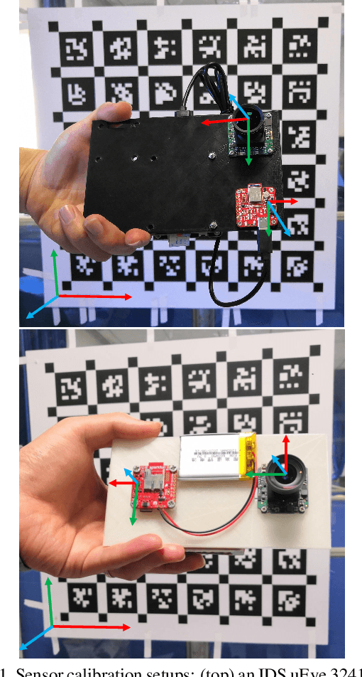 Figure 1 for Continuous-Time Spatiotemporal Calibration of a Rolling Shutter Camera---IMU System