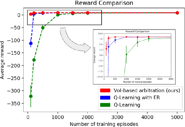 Figure 2 for Value-of-Information based Arbitration between Model-based and Model-free Control