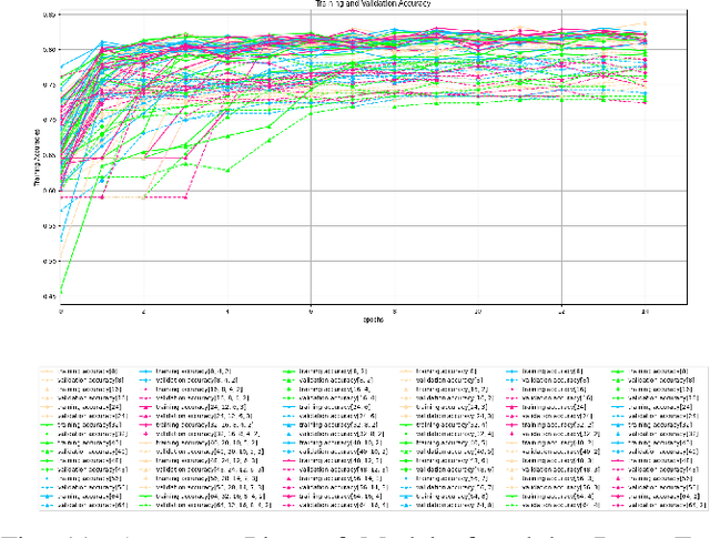 Figure 3 for Evaluating Online and Offline Accuracy Traversal Algorithms for k-Complete Neural Network Architectures