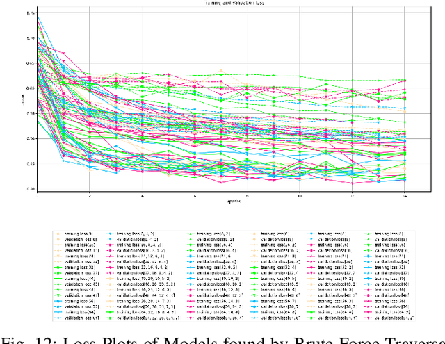 Figure 4 for Evaluating Online and Offline Accuracy Traversal Algorithms for k-Complete Neural Network Architectures