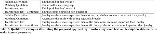 Figure 2 for "Let me convince you to buy my product ... ": A Case Study of an Automated Persuasive System for Fashion Products