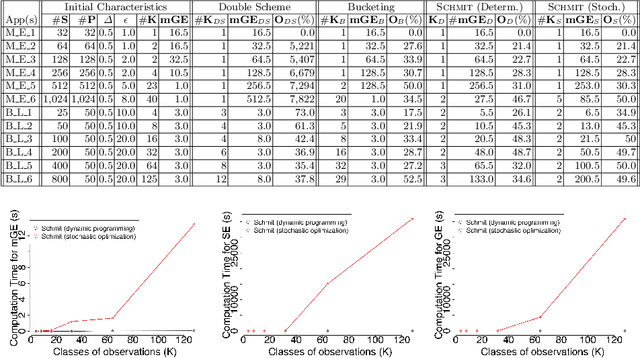 Figure 2 for Quantitative Mitigation of Timing Side Channels