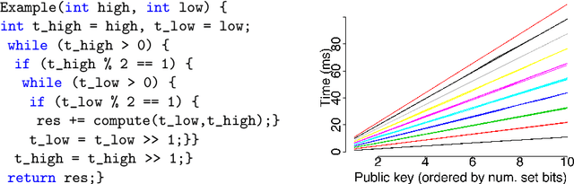 Figure 1 for Quantitative Mitigation of Timing Side Channels