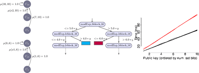 Figure 3 for Quantitative Mitigation of Timing Side Channels