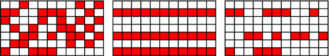 Figure 1 for Dictionary Learning with Uniform Sparse Representations for Anomaly Detection