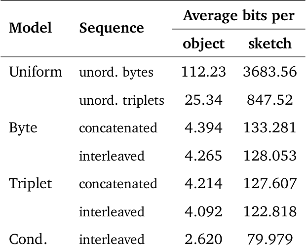 Figure 4 for Computer-Aided Design as Language