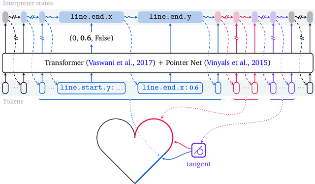 Figure 3 for Computer-Aided Design as Language