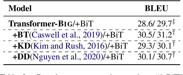 Figure 3 for Improving Neural Machine Translation by Bidirectional Training