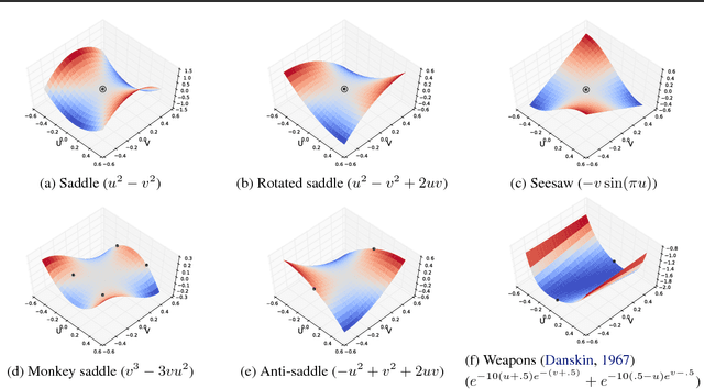 Figure 1 for K-Beam Minimax: Efficient Optimization for Deep Adversarial Learning