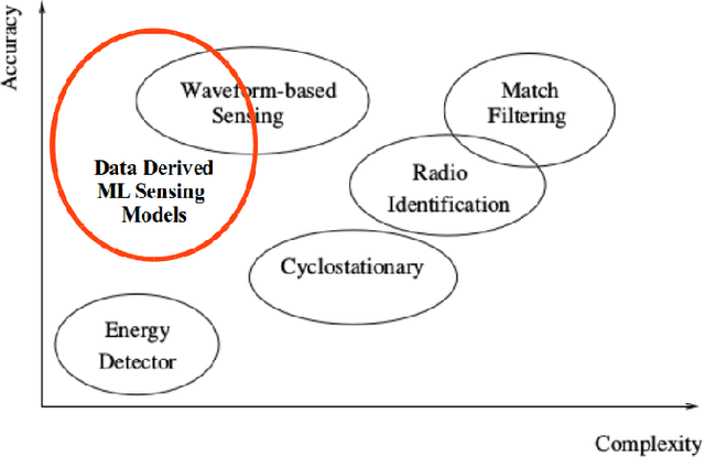 Figure 1 for Wideband Signal Localization with Spectral Segmentation