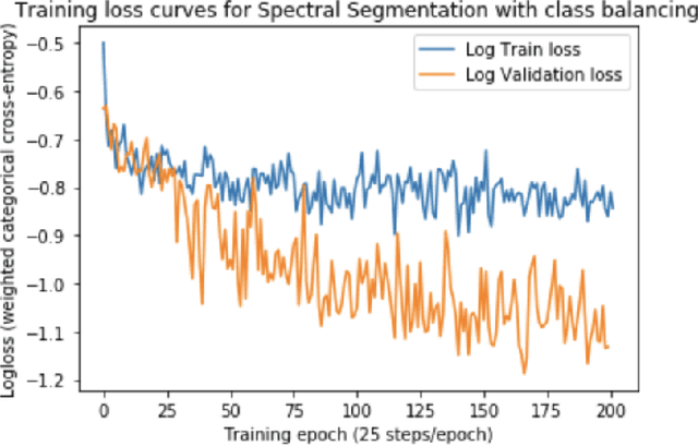 Figure 4 for Wideband Signal Localization with Spectral Segmentation