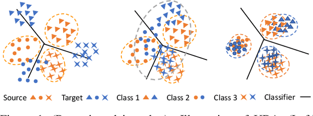 Figure 1 for CA-UDA: Class-Aware Unsupervised Domain Adaptation with Optimal Assignment and Pseudo-Label Refinement