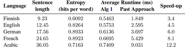 Figure 2 for Efficient Computation of Expectations under Spanning Tree Distributions