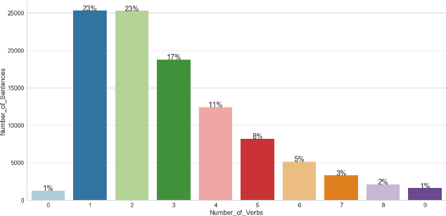 Figure 3 for HappyDB: A Corpus of 100,000 Crowdsourced Happy Moments