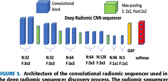Figure 3 for Discovery Radiomics with CLEAR-DR: Interpretable Computer Aided Diagnosis of Diabetic Retinopathy