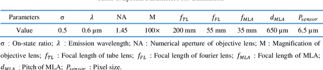 Figure 2 for SOFFLFM: Super-resolution optical fluctuation Fourier light-field microscopy