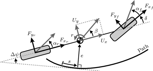 Figure 3 for Contingency Model Predictive Control for Automated Vehicles