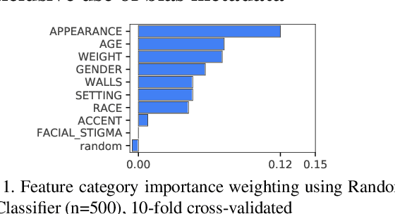 Figure 1 for To Trust, or Not to Trust? A Study of Human Bias in Automated Video Interview Assessments