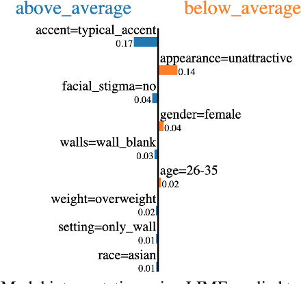 Figure 3 for To Trust, or Not to Trust? A Study of Human Bias in Automated Video Interview Assessments