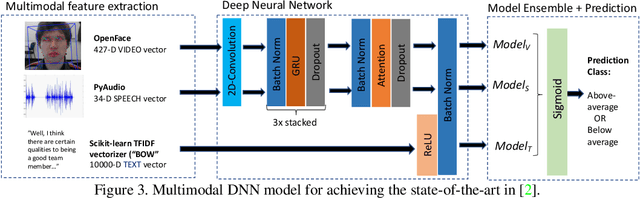 Figure 4 for To Trust, or Not to Trust? A Study of Human Bias in Automated Video Interview Assessments