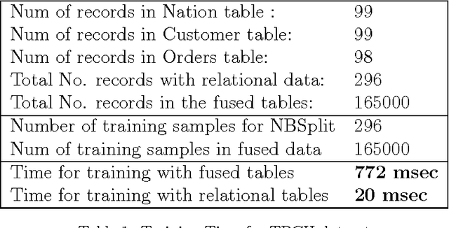 Figure 2 for Combining Heterogeneous Classifiers for Relational Databases