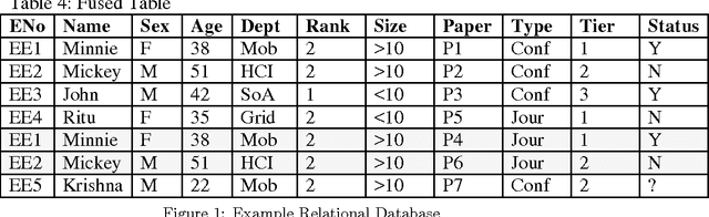 Figure 1 for Combining Heterogeneous Classifiers for Relational Databases