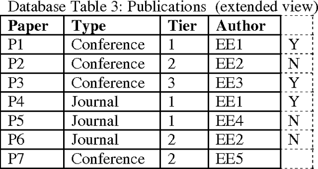 Figure 3 for Combining Heterogeneous Classifiers for Relational Databases