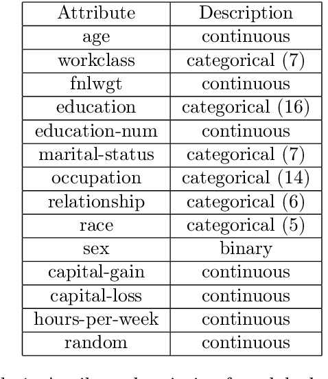 Figure 2 for Unbiased Measurement of Feature Importance in Tree-Based Methods