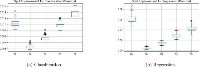 Figure 1 for Unbiased Measurement of Feature Importance in Tree-Based Methods