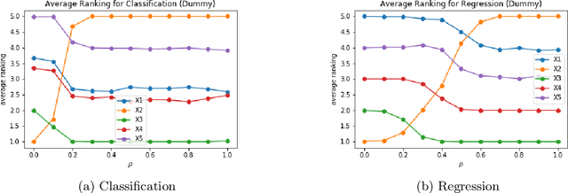 Figure 3 for Unbiased Measurement of Feature Importance in Tree-Based Methods