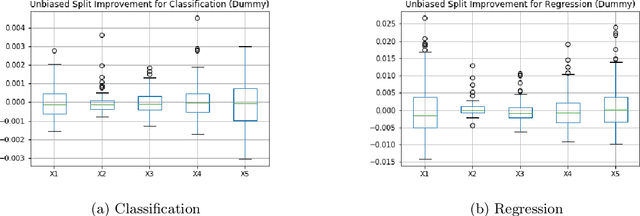 Figure 4 for Unbiased Measurement of Feature Importance in Tree-Based Methods