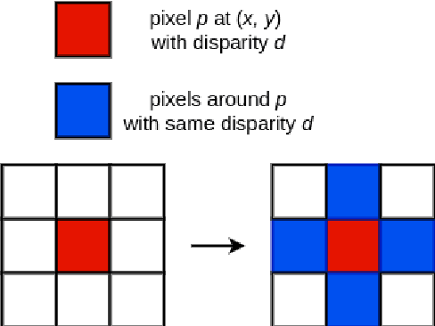 Figure 4 for Domain Siamese CNNs for Sparse Multispectral Disparity Estimation
