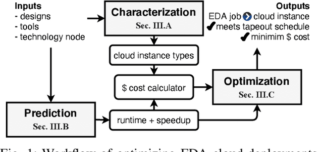 Figure 1 for Characterizing and Optimizing EDA Flows for the Cloud