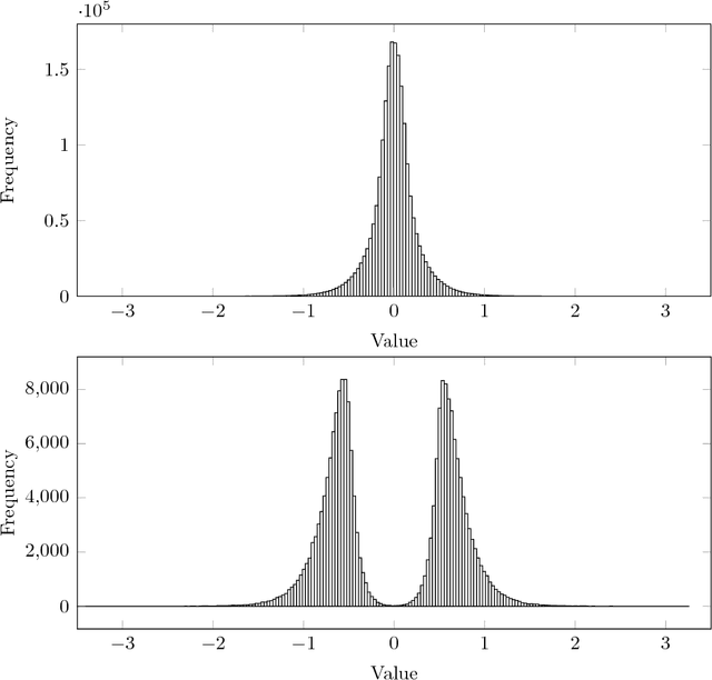 Figure 1 for Compression of Recurrent Neural Networks for Efficient Language Modeling