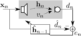 Figure 1 for The NLMS algorithm with time-variant optimum stepsize derived from a Bayesian network perspective