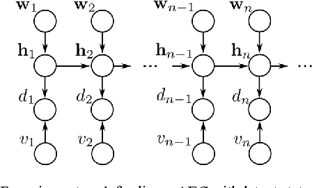 Figure 2 for The NLMS algorithm with time-variant optimum stepsize derived from a Bayesian network perspective