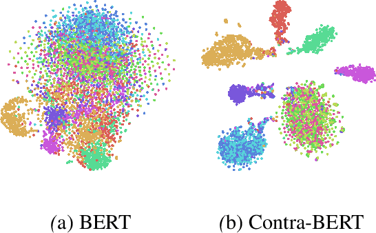 Figure 1 for Whodunit? Learning to Contrast for Authorship Attribution