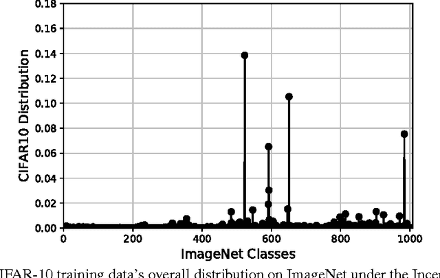 Figure 1 for Inception Score, Label Smoothing, Gradient Vanishing and -log(D(x)) Alternative